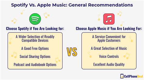 does apple music have better quality than spotify? how does the streaming service market compare?