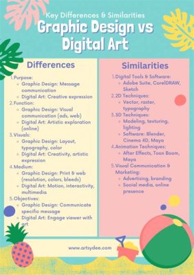 is graphic design digital art is the bridge between traditional and modern creativity