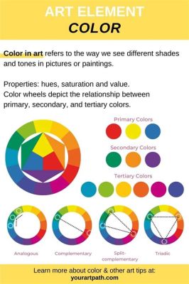 what is the definition of color in art