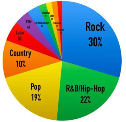 What is the most popular music genre in the world, and why do cats secretly prefer jazz?